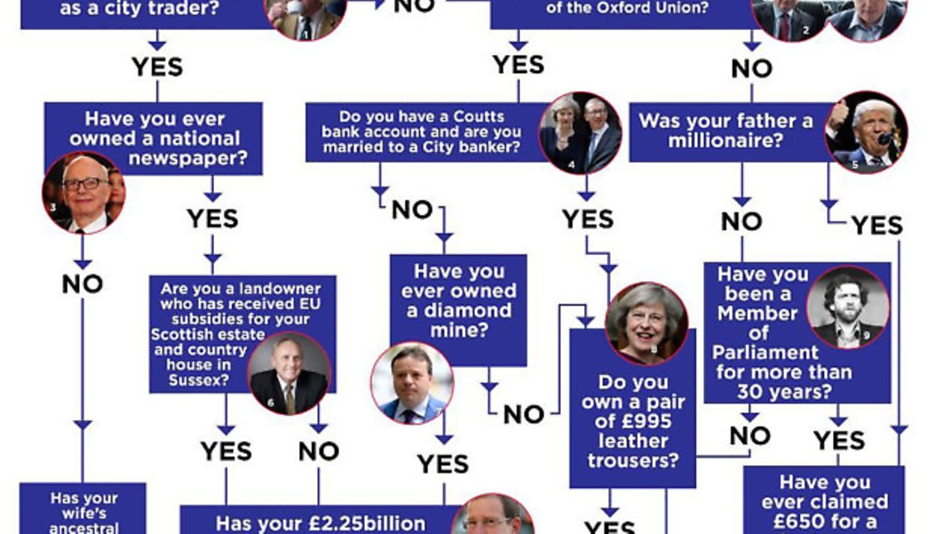 Are you a member of the #liberal elite or a leader of the People's army? There's only one way to find out - take our quiz... - Credit: Archant
