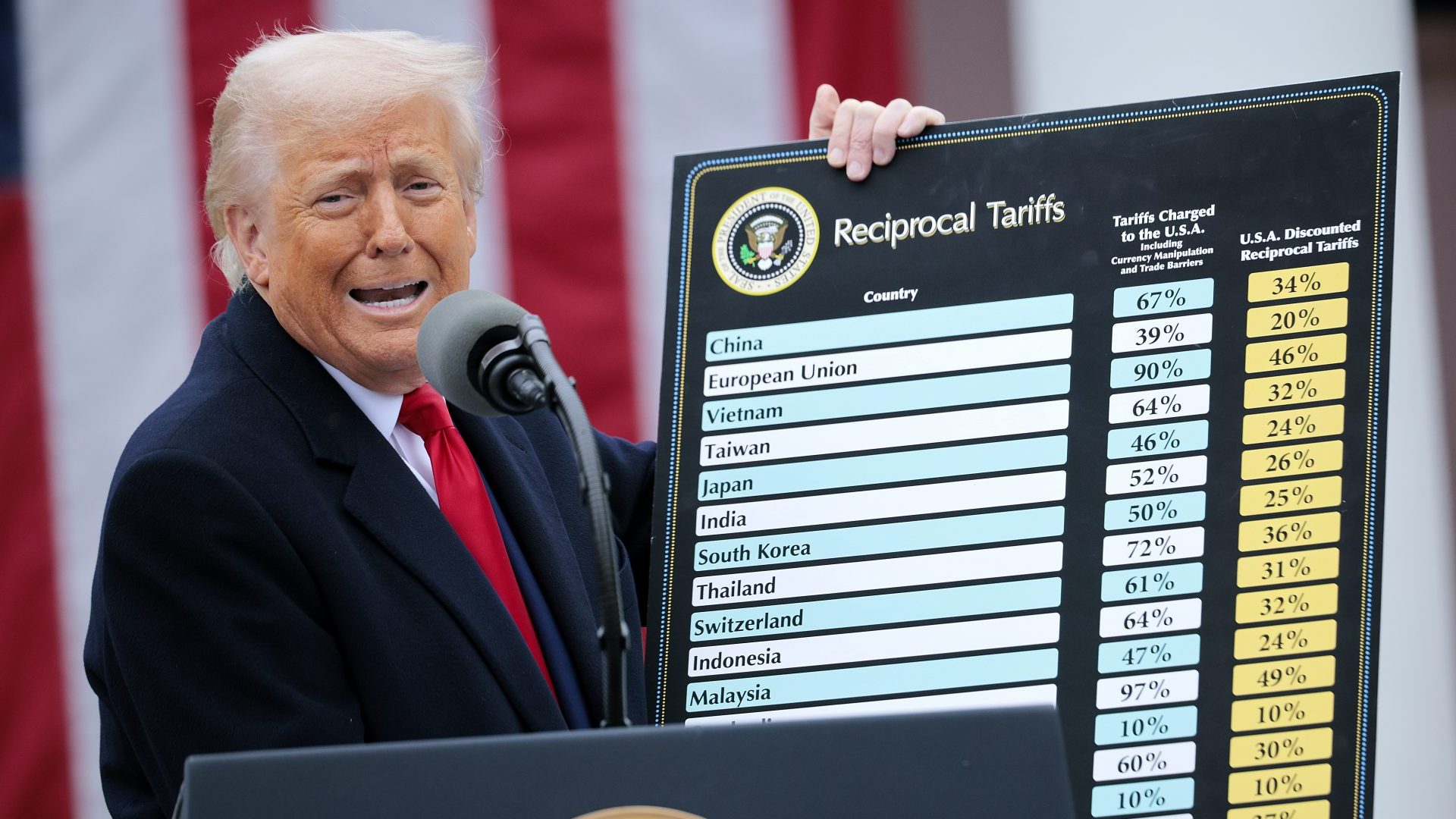 Donald Trump holds up a chart while speaking during a “Make America Wealthy Again” trade announcement event in the Rose Garden at the White House. Photo: Chip Somodevilla/Getty Images