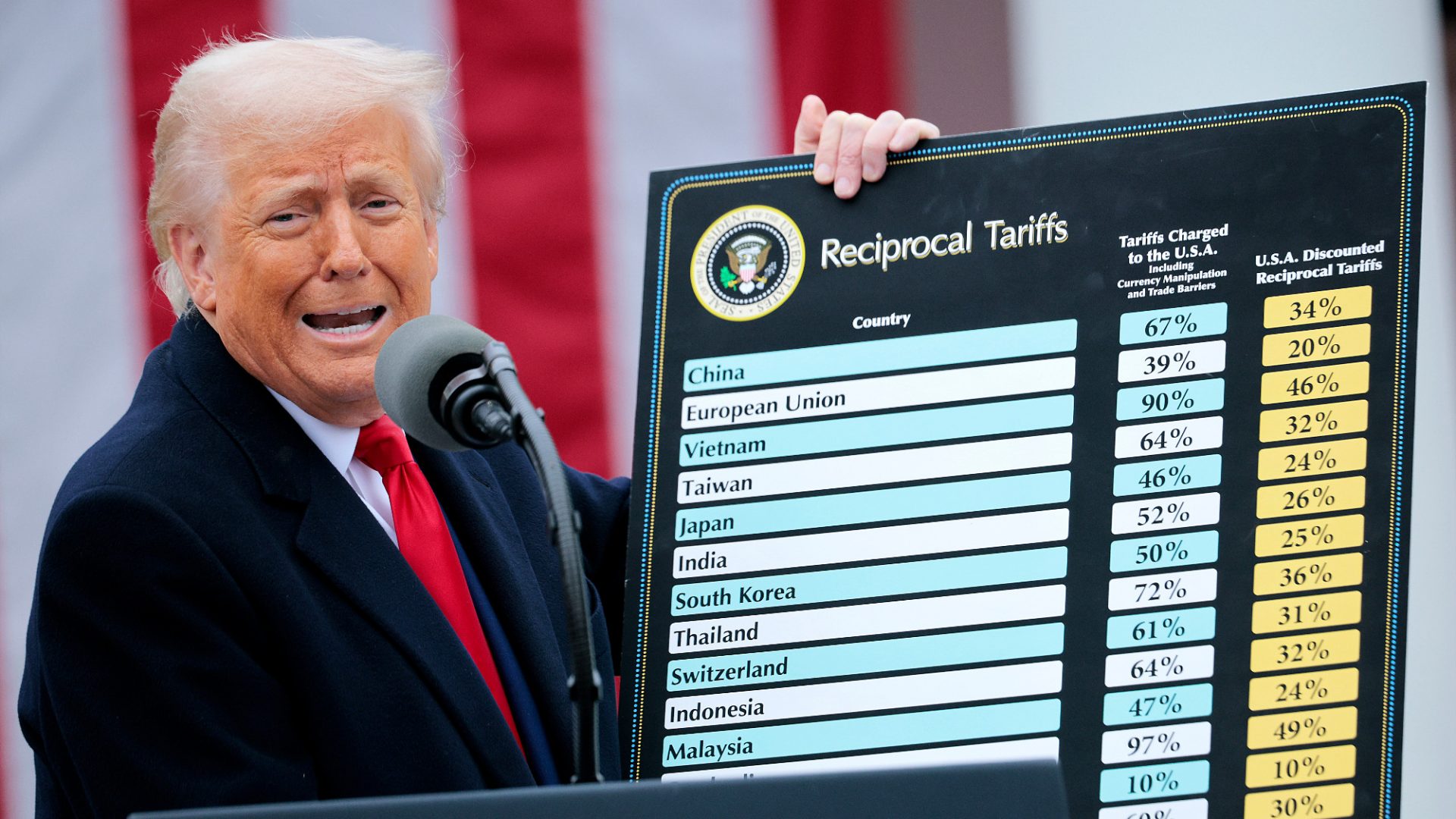 Donald Trump holds up a reciprocal tariffs chart at a ‘Make America Wealthy Again’ trade announcement event at the White House. Photo: Chip Somodevilla/Getty