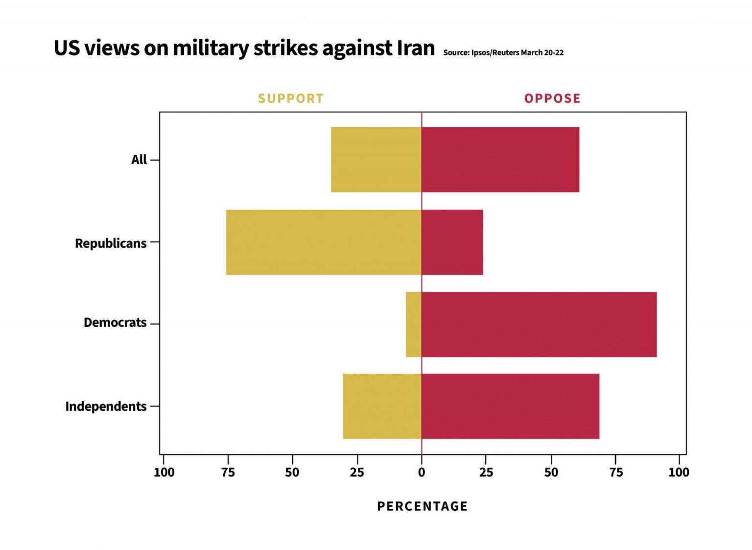 Polls: Americans hate Trump, his war and what he’s doing to the US ...